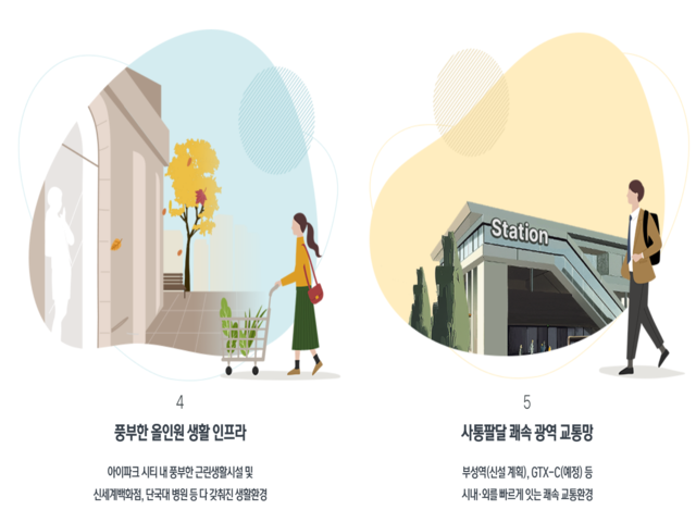 천안 아이파크 시티 5·6단지 프리미엄3